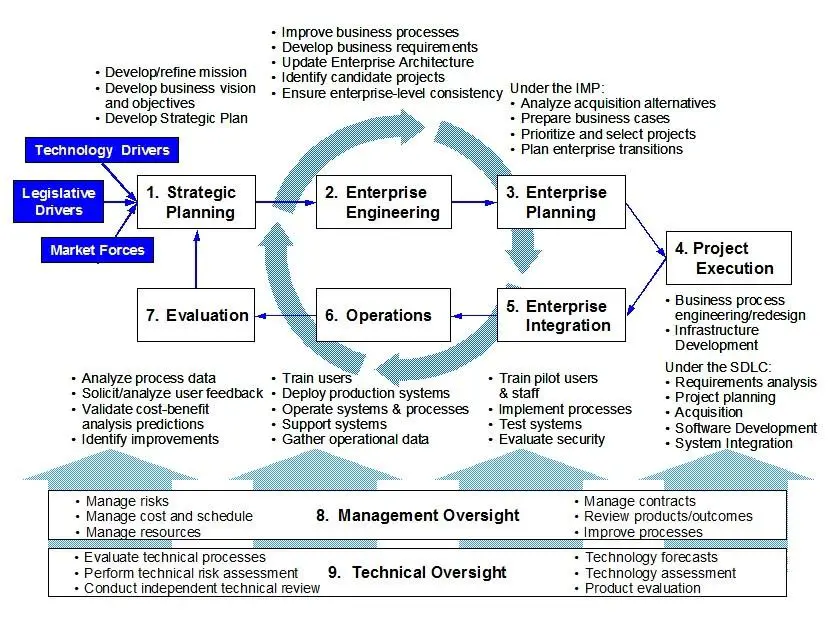 Strategic Insurance